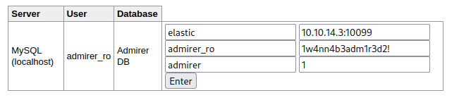 Used the “unhide” feature from burpsuite